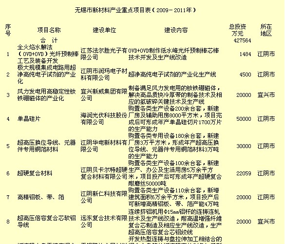 收入证明_销售收入5500万元(2)