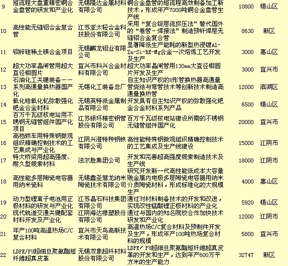 收入证明_销售收入5500万元(2)