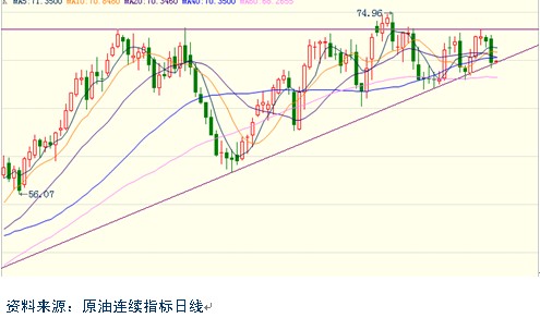 期货成交价里增仓栏里不同颜色代表什么意思-