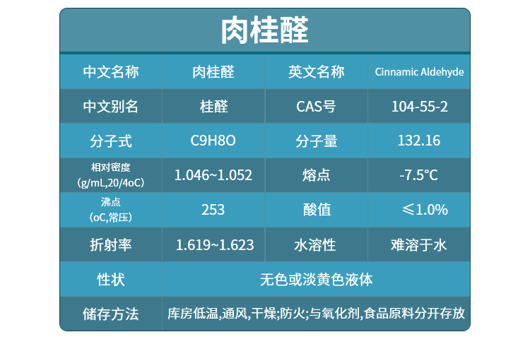 02肉桂醛详情