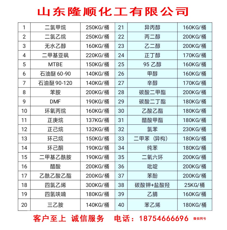 销售产品清单