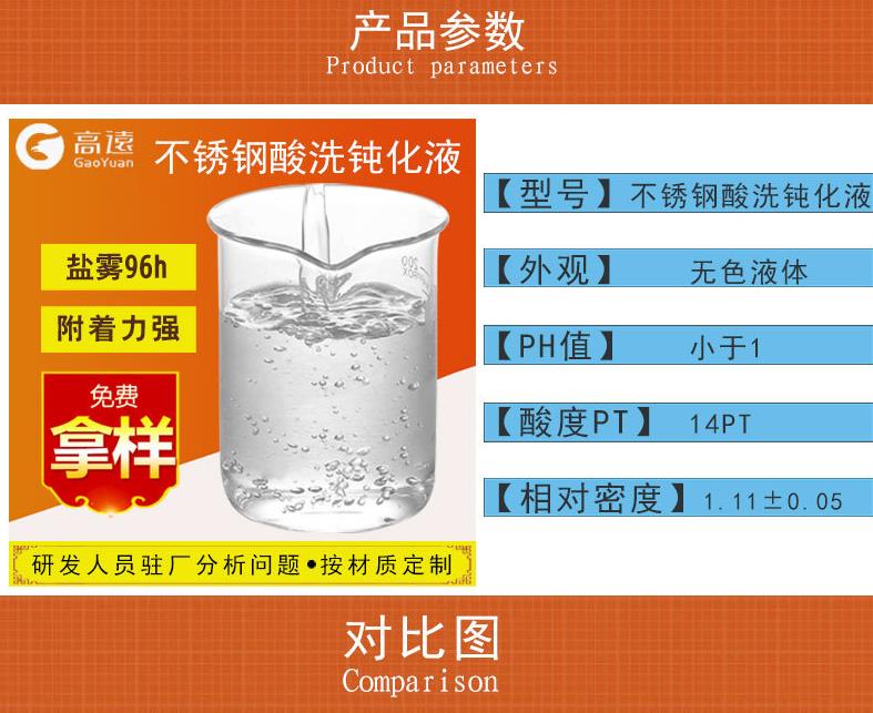 GYh504不锈钢酸洗钝化液参数