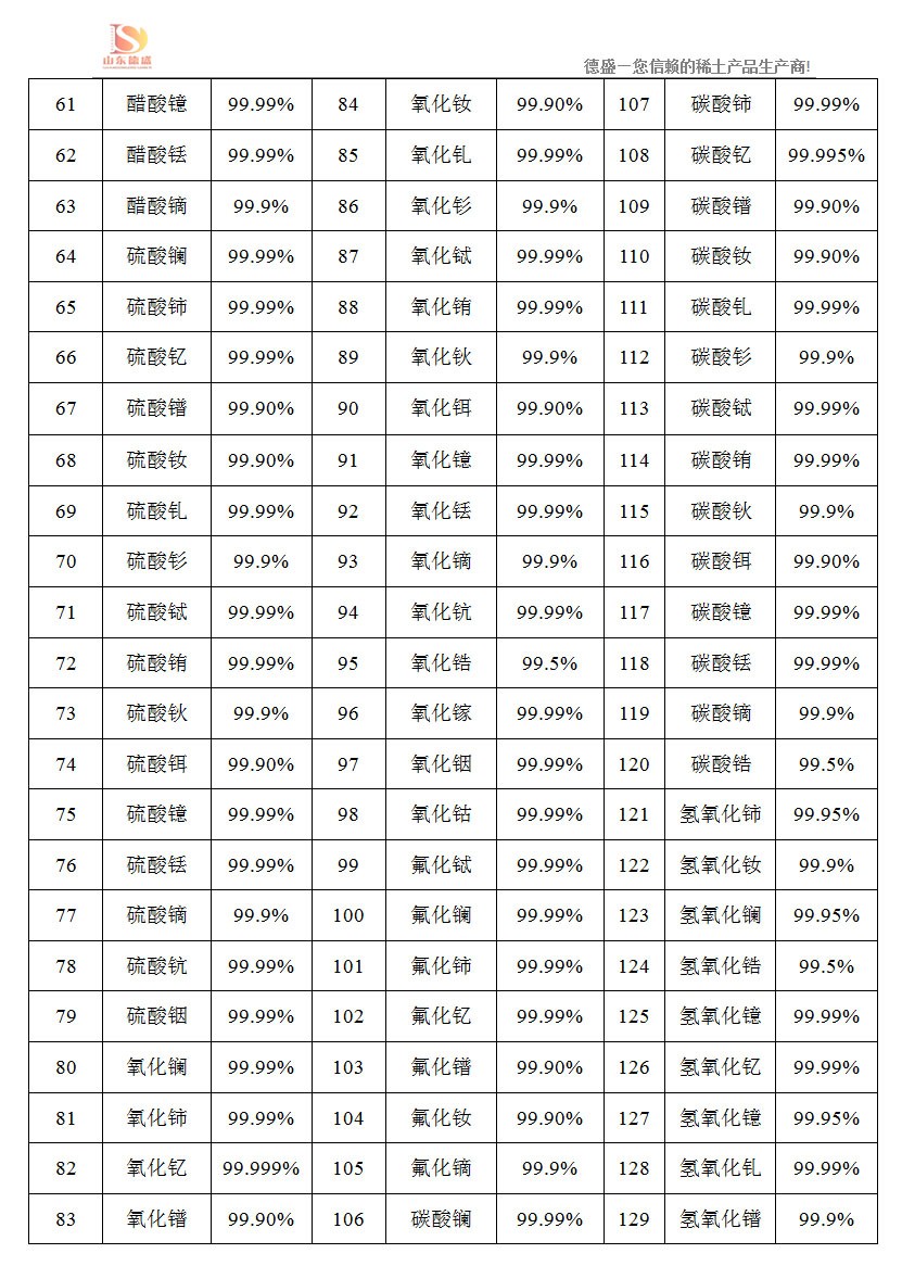 稀土产品详细hhh山东德盛h2