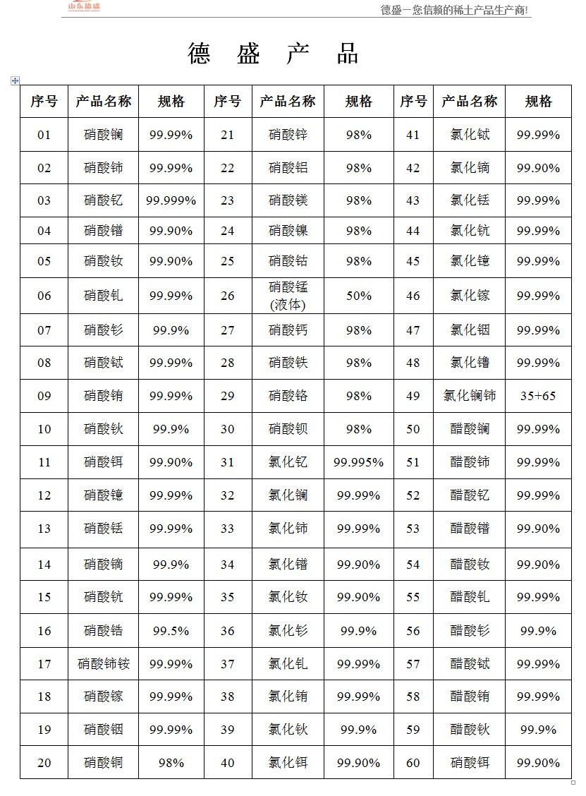 稀土产品详细hhh山东德盛h1