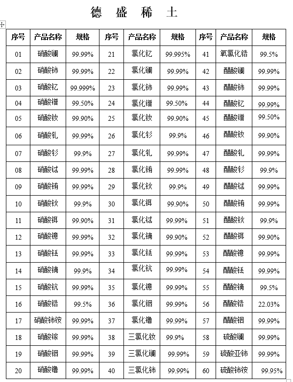 稀土化合物